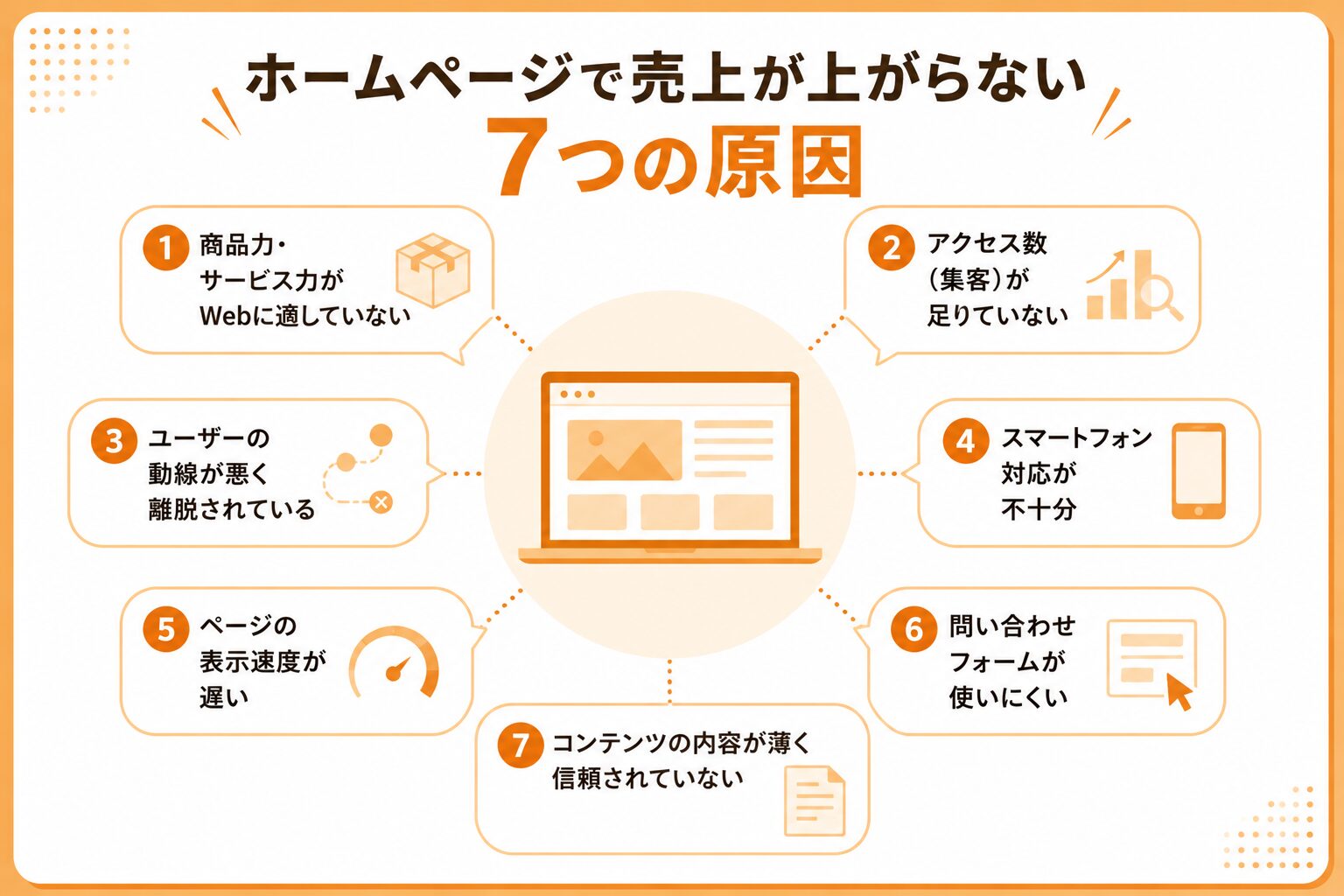 ホームページで売上が上がらない7つの原因をまとめた図解