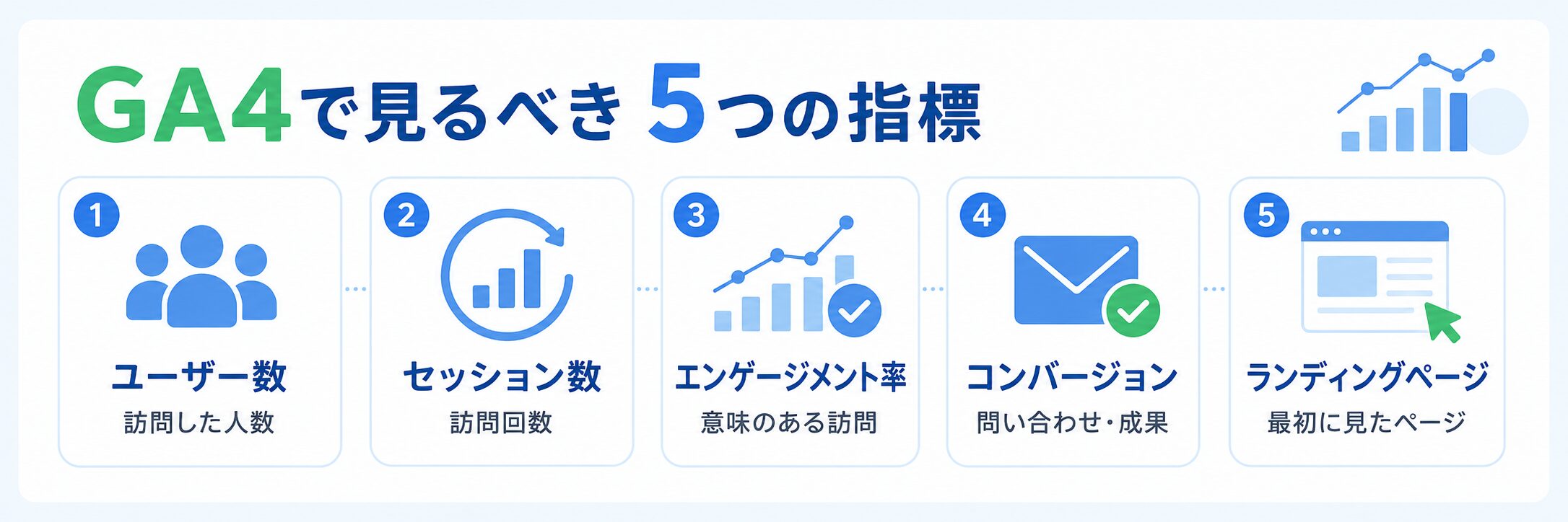 GA4で見るべき5つの重要指標をまとめた図