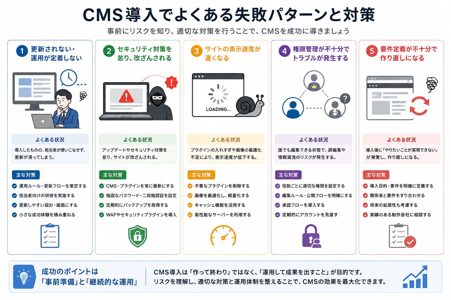 CMS導入でよくある失敗例