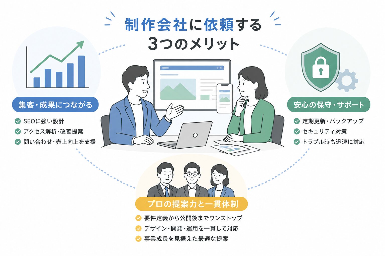 ホームページ制作会社へ依頼するメリット