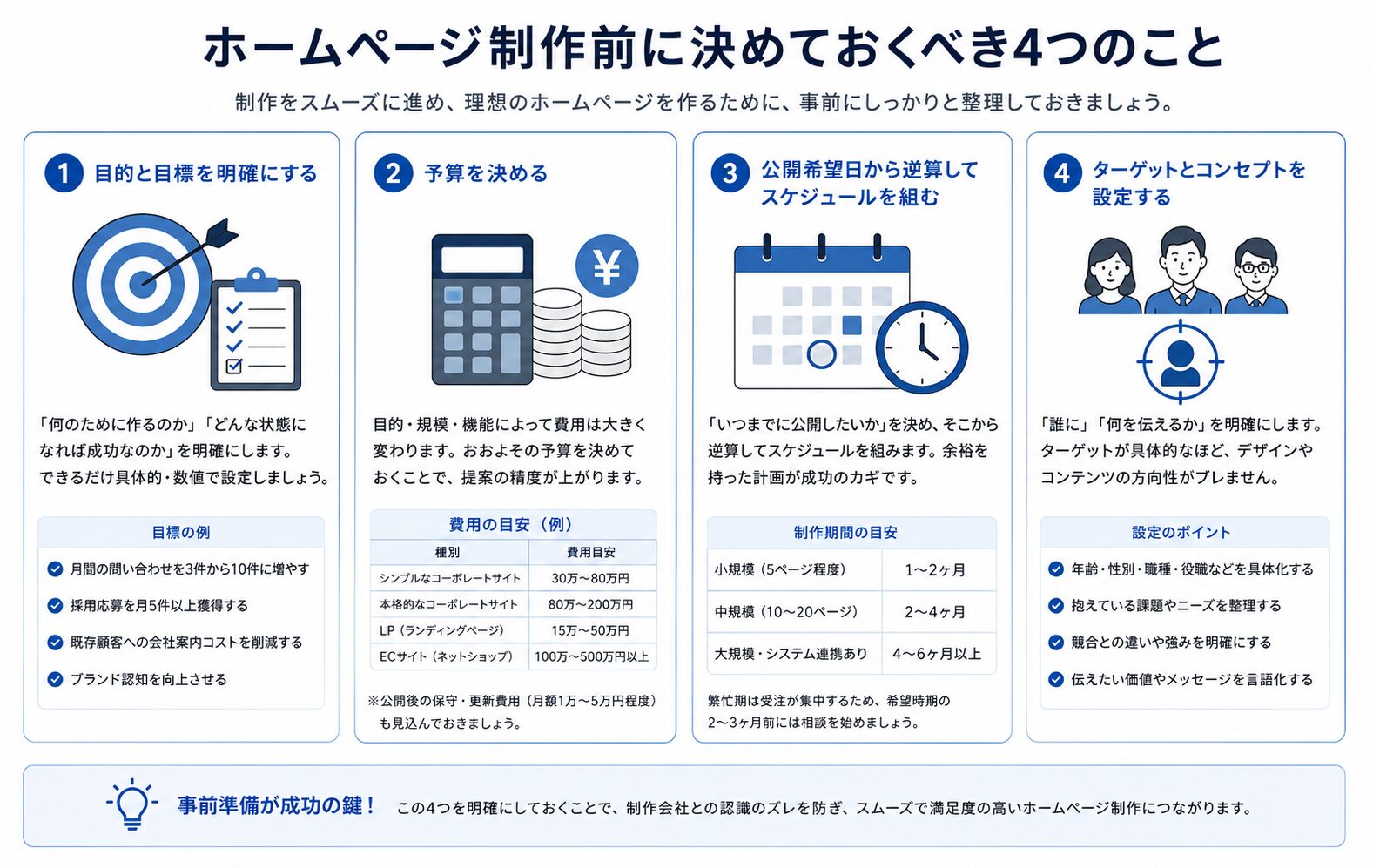ホームページ制作前に決めるべき項目