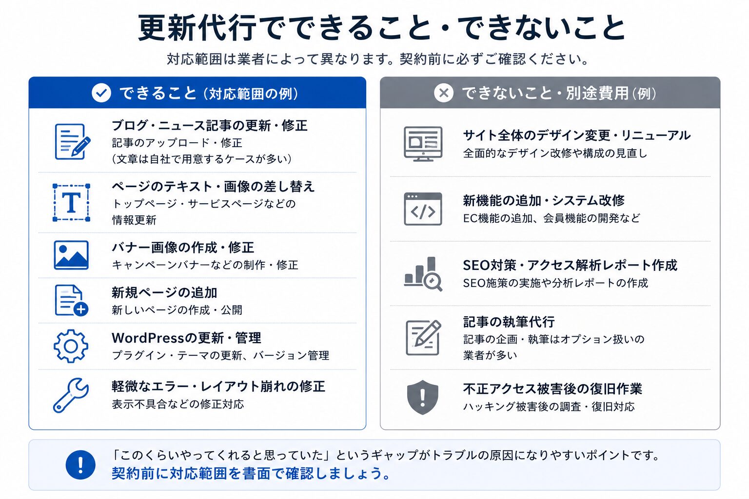 ホームページ更新代行でできることとできないことの比較