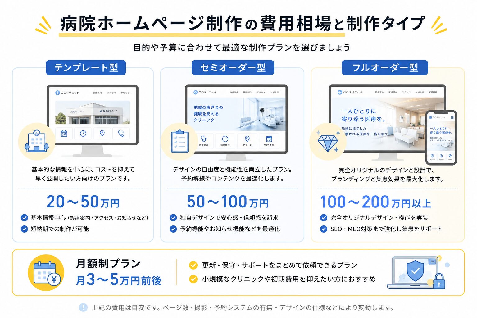 病院ホームページ制作の費用相場と制作タイプ比較