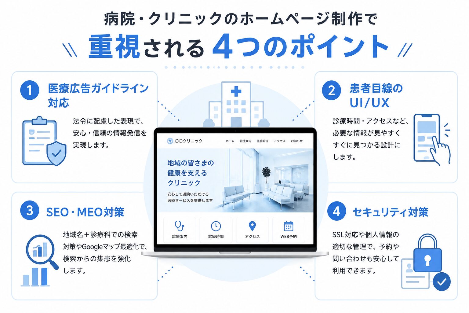 病院・クリニックのホームページ制作で重視される4つのポイント