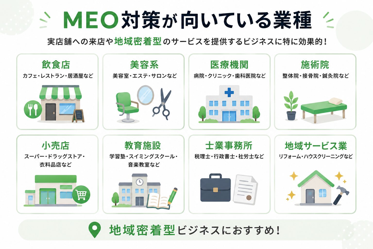 MEO対策が向いている業種を飲食店・美容室・クリニックなどで紹介した図解