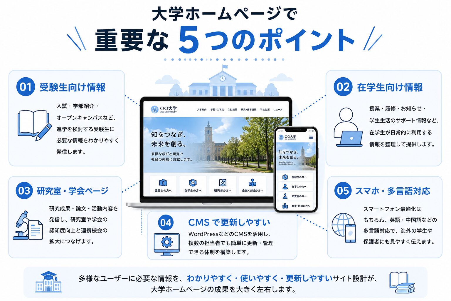 大学ホームページ制作で重要な5つのポイント
