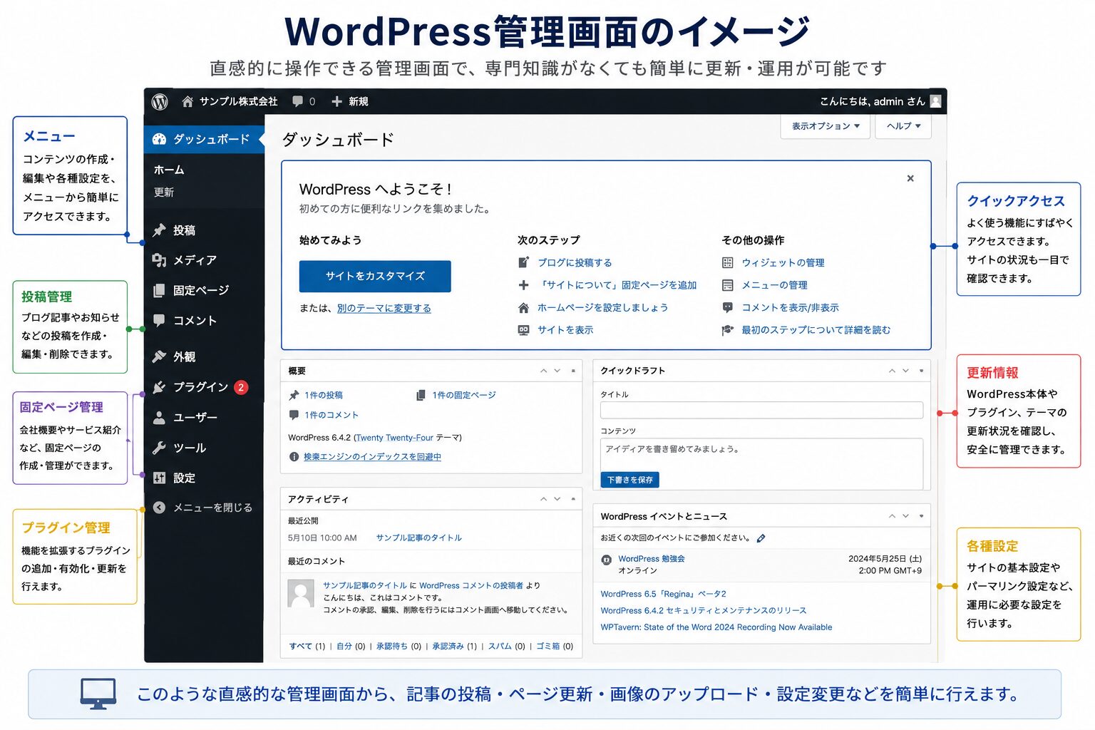 WordPressの管理画面イメージ