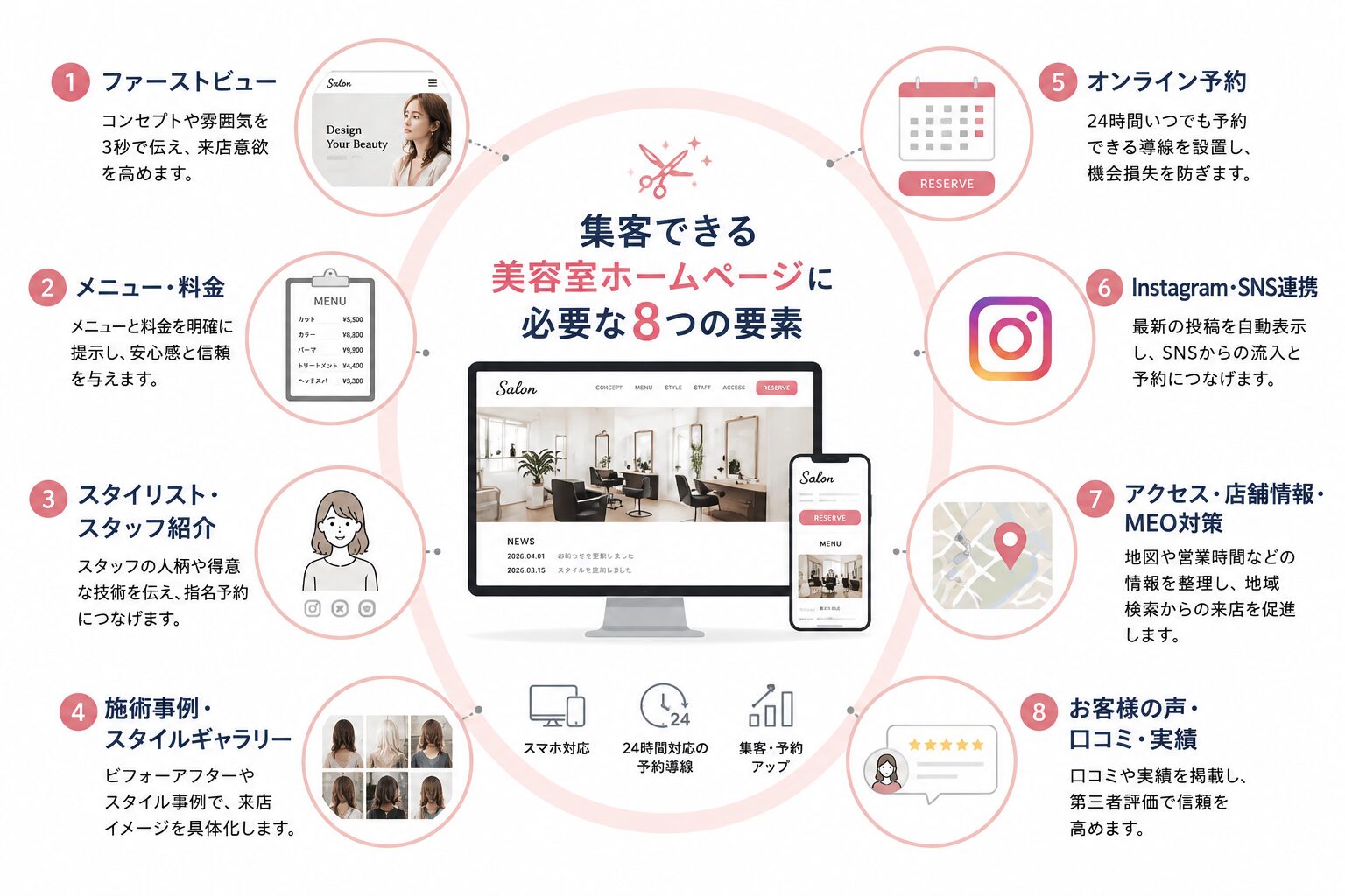 集客できる美容室ホームページに必要な8つの要素をまとめた図