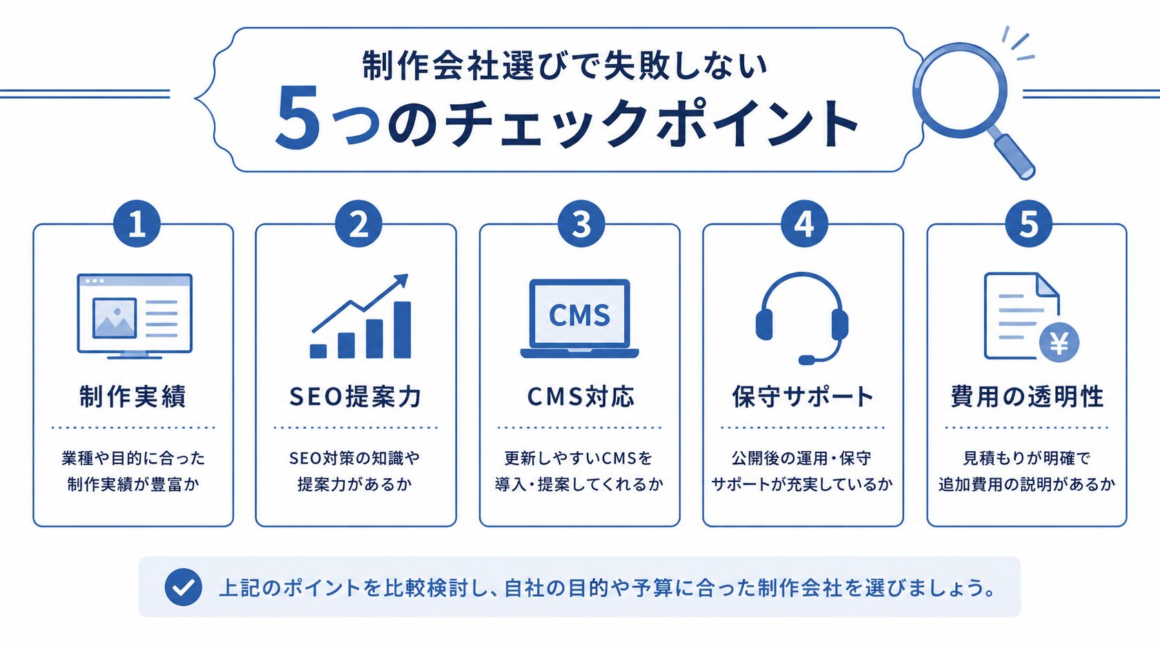 コーポレートサイト制作会社を選ぶ際の5つのチェックポイントをまとめた図解