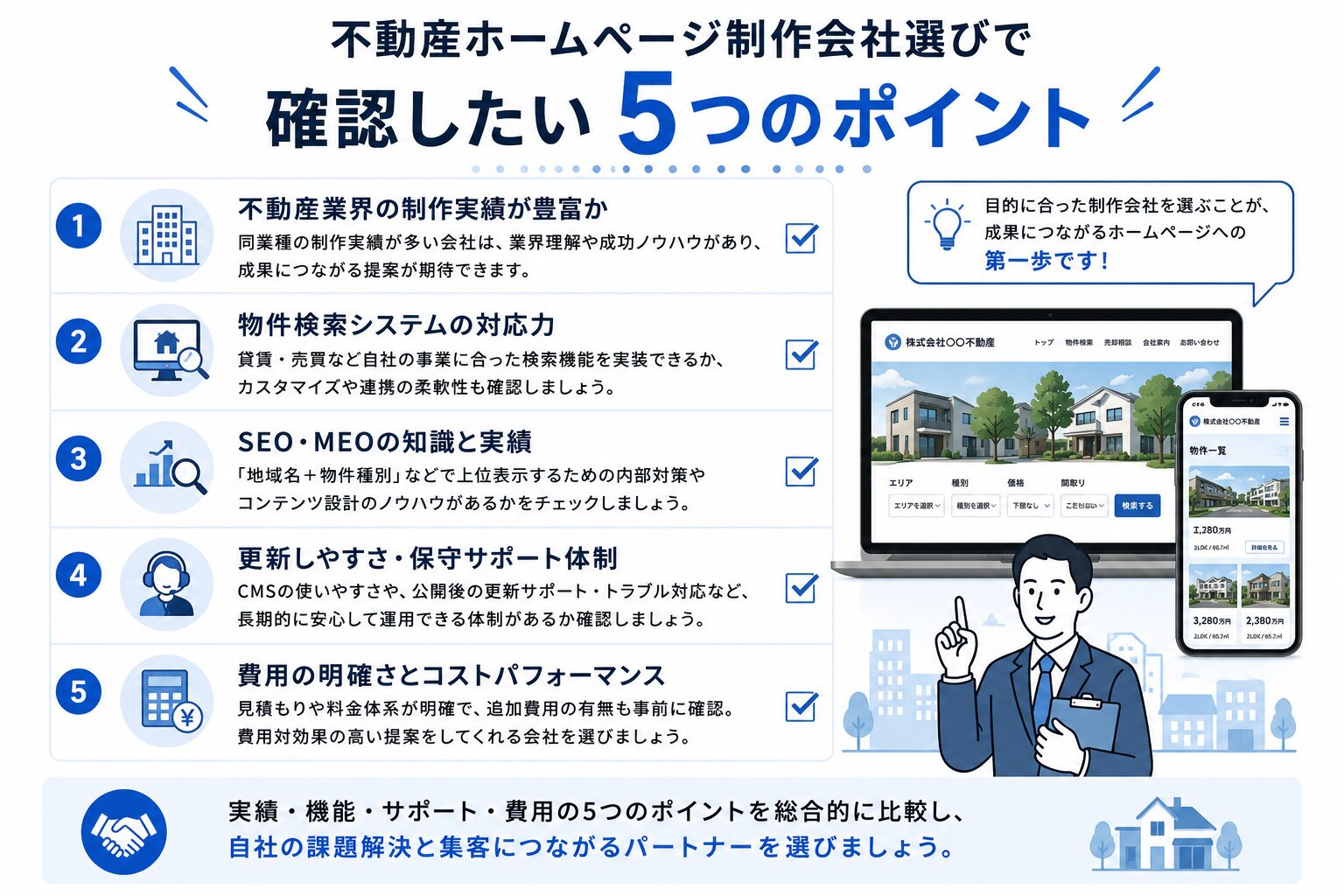 不動産ホームページ制作会社を選ぶ際に確認したい5つのポイントをまとめたチェックリスト図