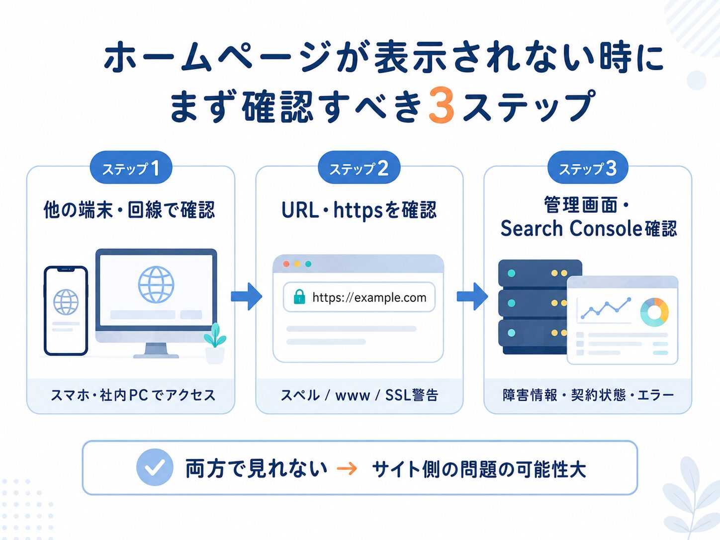 ホームページが表示されない時に確認すべき3ステップのフロー図