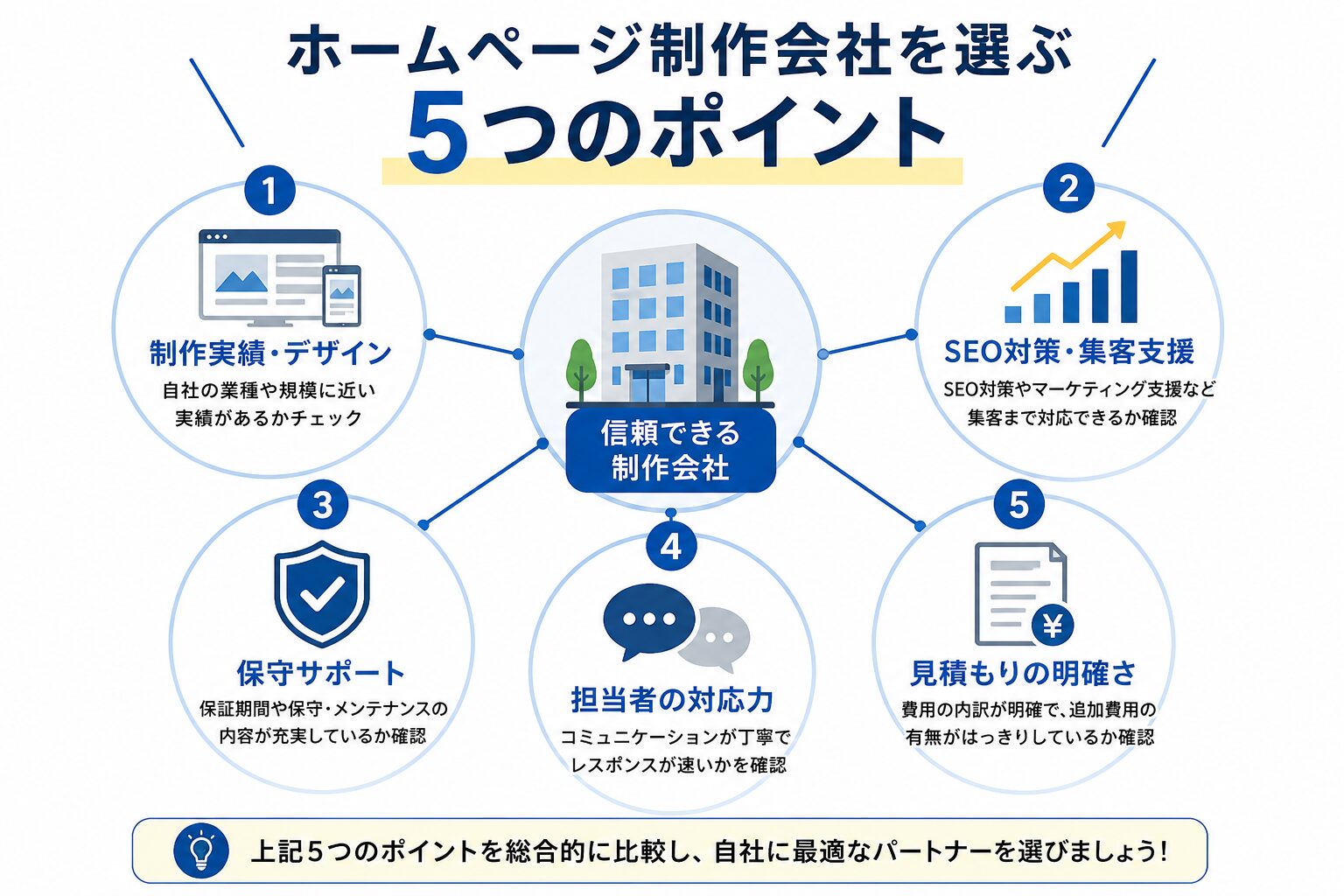 ホームページ制作を依頼する前に準備すべき目的・機能・予算・納期のチェックポイント