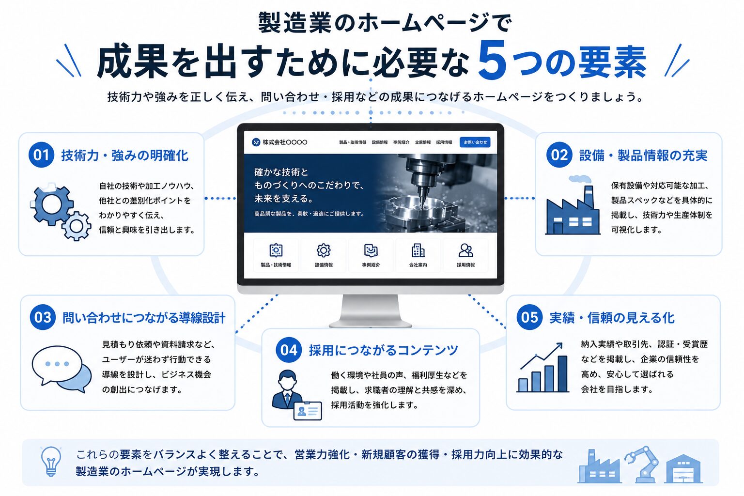 製造業のホームページ制作で成果を出すために必要な5つの要素