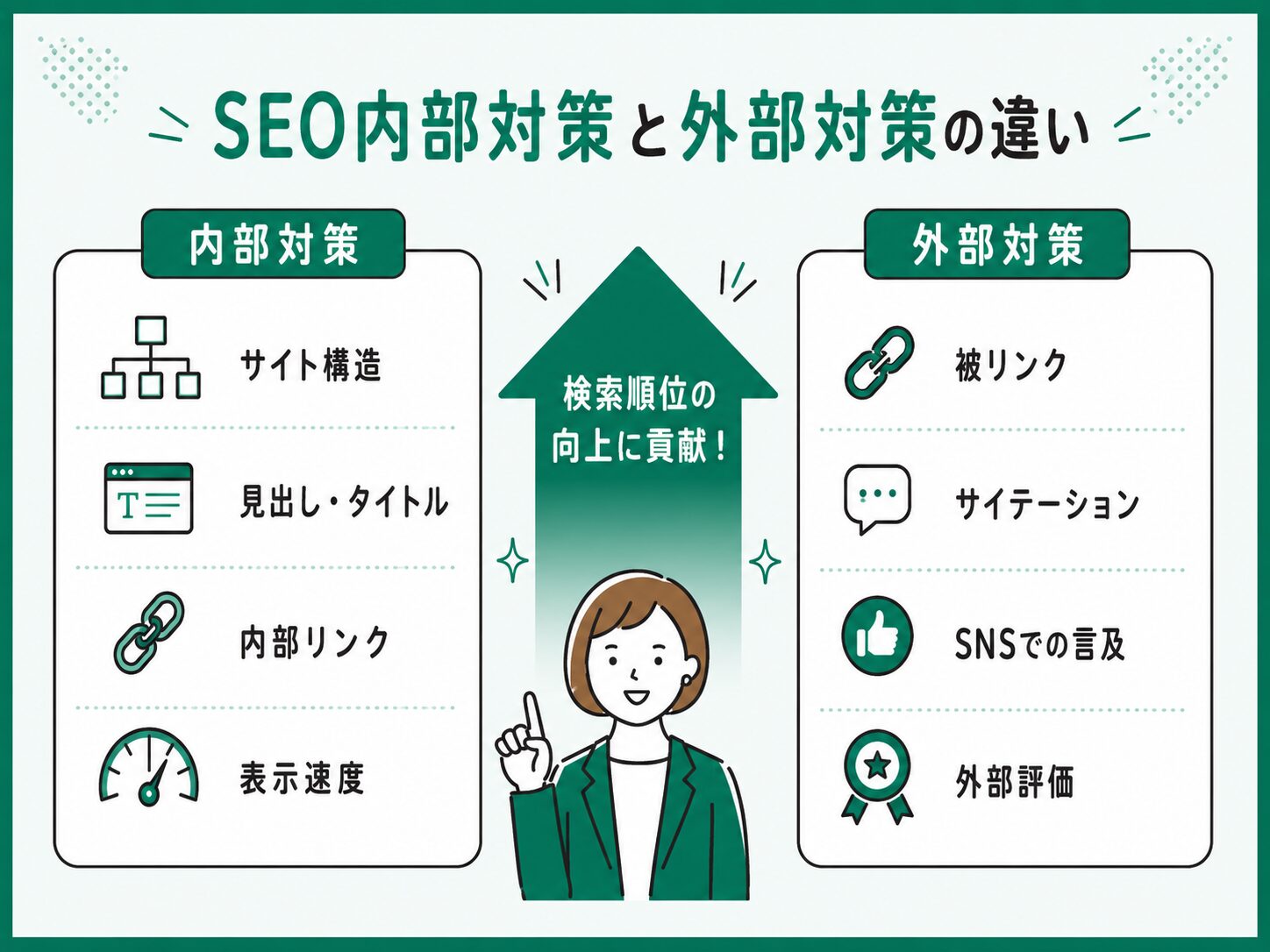 SEO内部対策と外部対策の違いを比較した図