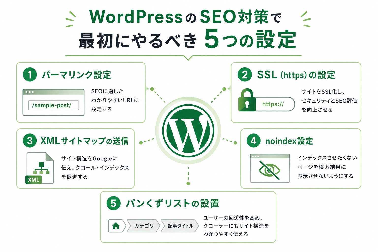 WordPressでSEO対策を始める際に設定すべき5つの基本項目