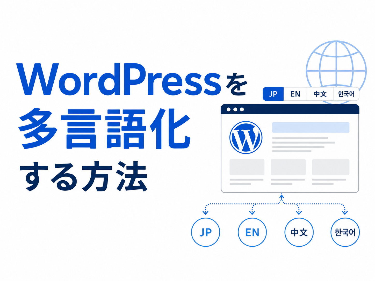 WordPressを多言語化する方法を示したアイキャッチ画像