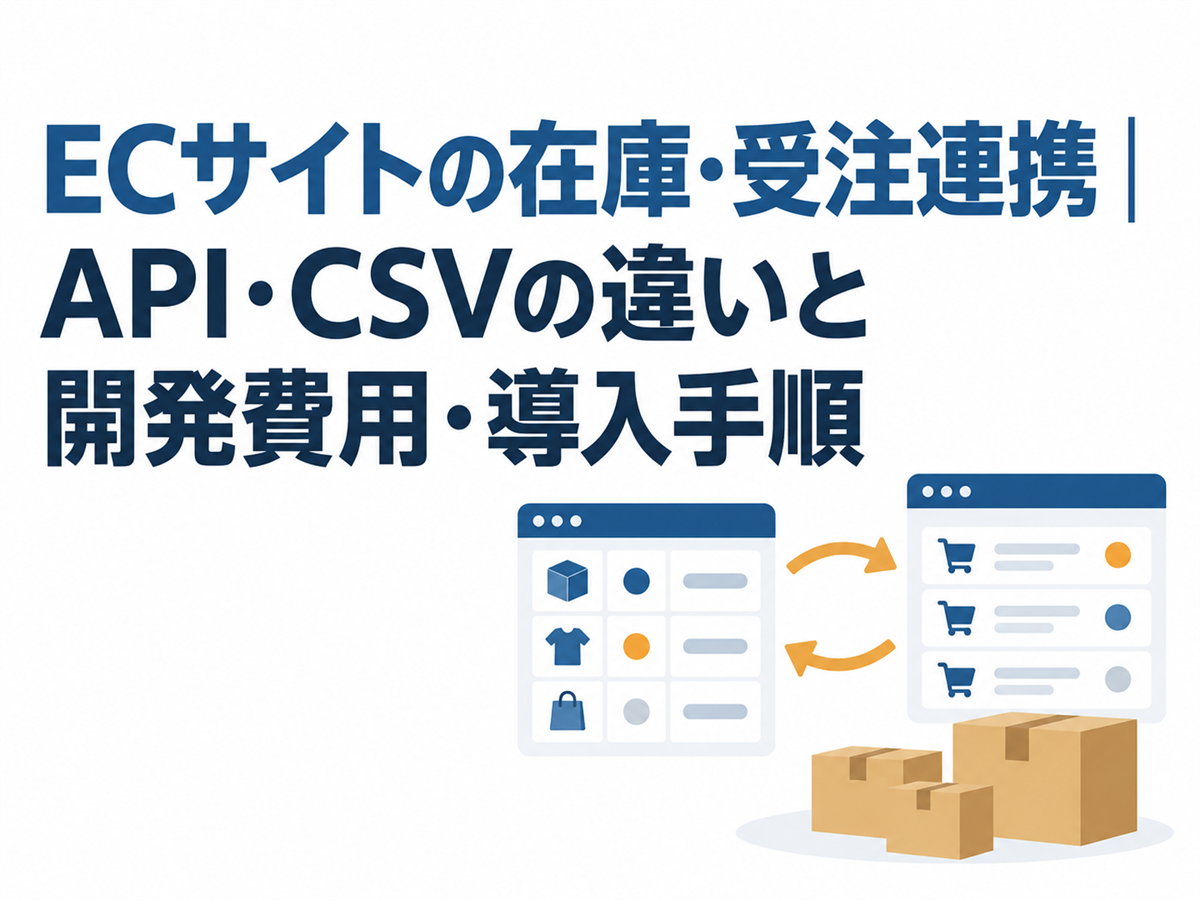 ECサイトの在庫・受注連携｜API・CSVの違いと開発費用・導入手順の要点を表すアイキャッチ